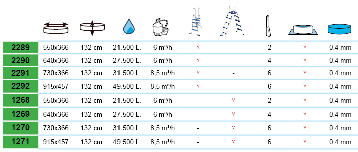 Piscine hors-sol acier Toi IBIZA ovale 915X457X132cm filtre a sable - Dimensions de la piscine Toi IBIZA 