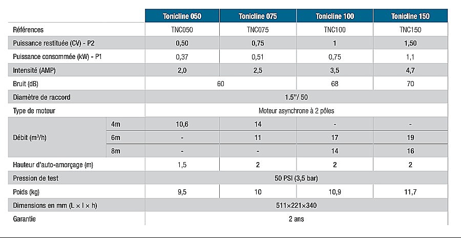 Pompe de filtration piscine TONICLINE Poolex 0,75cv - Caractéristiques techniques