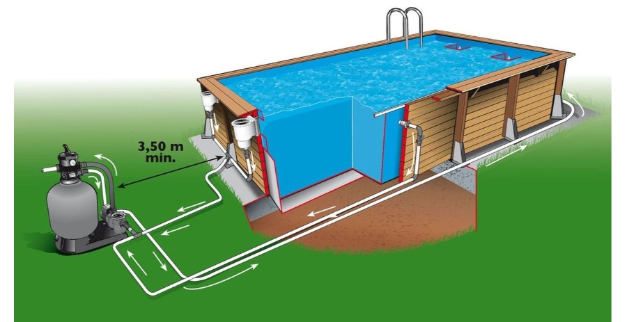 Le kit piscine bois Ubbink Azura 250x450x126cm comprend :