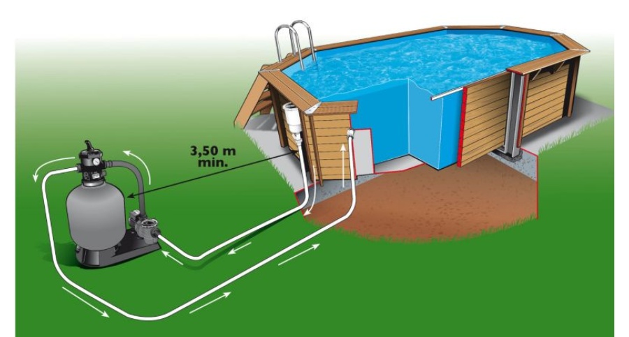 Le kit piscine bois Ubbink Azura 200x400x126cm comprend :
