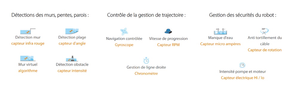 Le kit Hexagone PEPS 300 comprend :