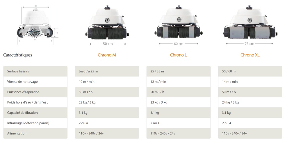 Le kit Hexagone Chrono MP3 M comprend :
