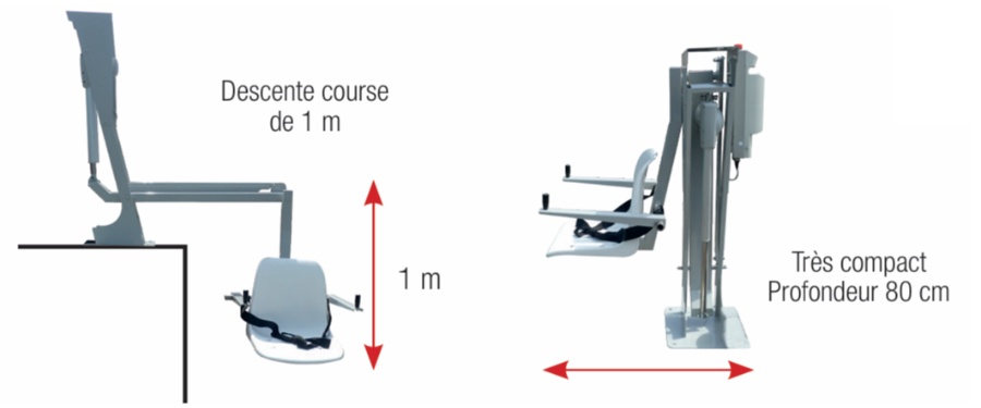 Installation et stockage de l'élévateur Unirock : moins d'une heure pour la mise en place