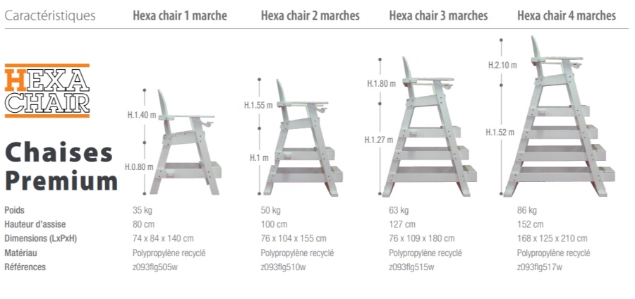 Chaise de surveillance Hexa Chair 3 marches : polypropylène recyclé et confort du maître-nageur
