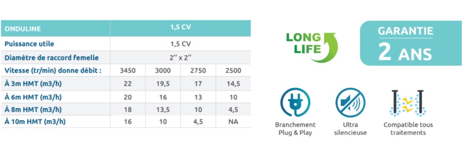 Pompe Poolex Onduline à vitesse variable : filtration modulable pour piscines jusqu'à 80 m³
