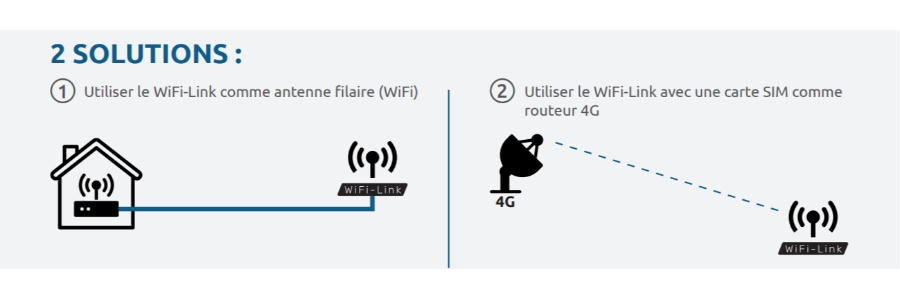 Certification IP66 et installation en extérieur : le Wifi-Link Poolex résiste aux intempéries toute l'année