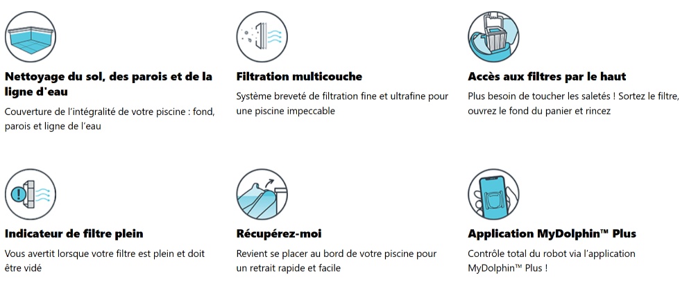 Le kit Dolphin E50i comprend :