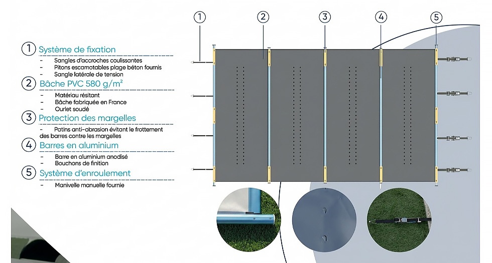 Le kit Aqualux Coverkit P-SBB410303 pour piscine 7 x 3 m comprend :