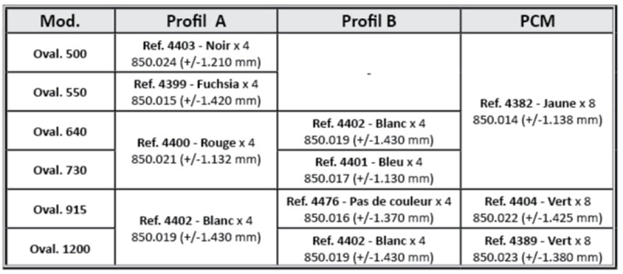 Compatibilité et identification : comment choisir le bon profil de transition pour votre piscine TOI